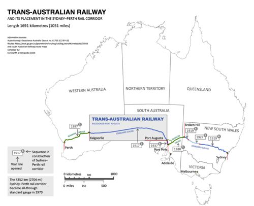 Trans-Australian Railway